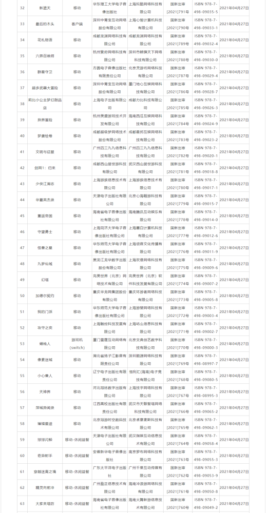 2024年已下發(fā)1416個(gè)游戲版號(hào)