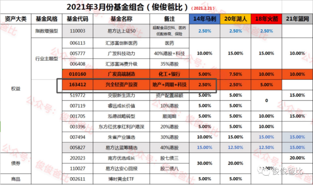 遇見你就被撂倒 第5頁