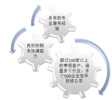 新澳門(mén)資料大全正版資料2025年免費(fèi),高速響應(yīng)方案規(guī)劃_Deluxe16.57.26