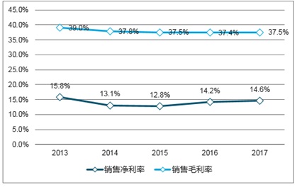 澳門2025正版資料免費公開,實地設(shè)計評估數(shù)據(jù)_免費版48.25.88