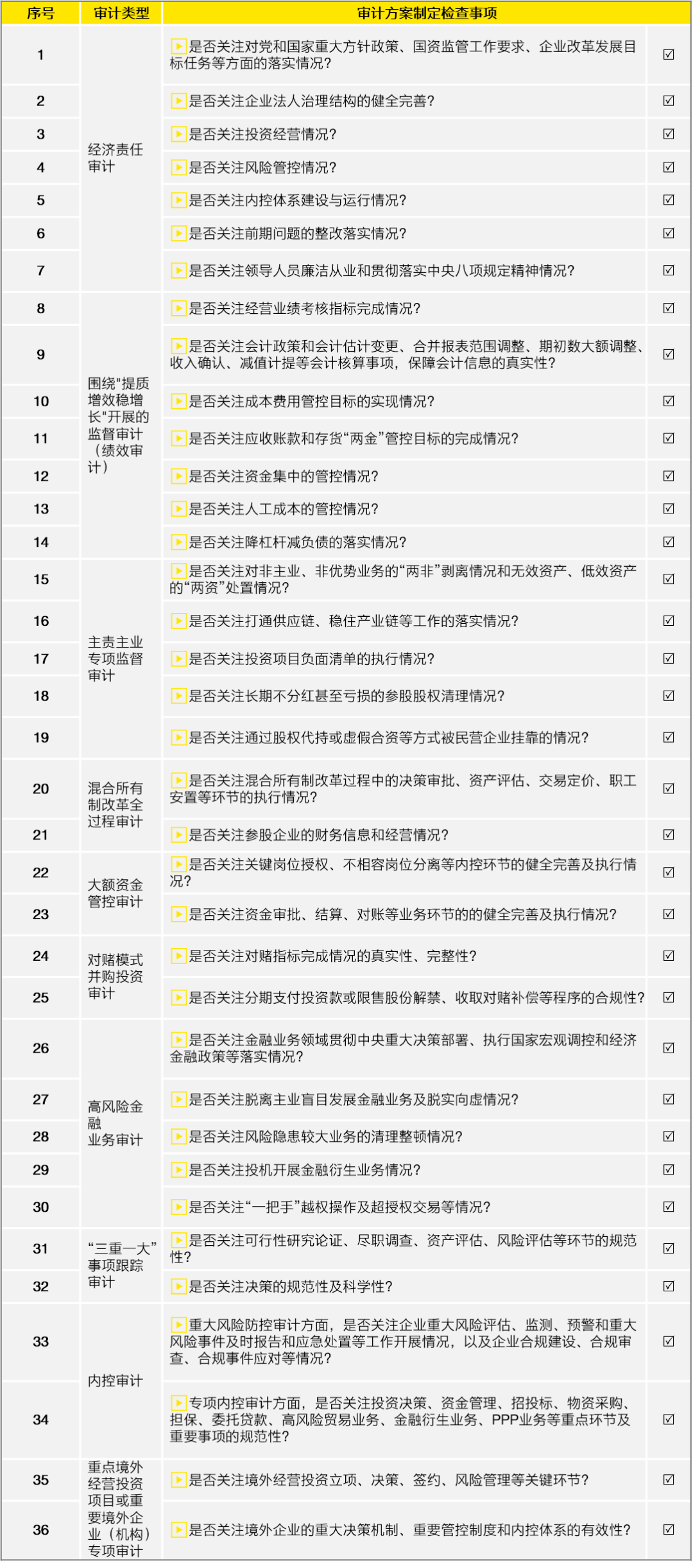 心素如簡 第6頁