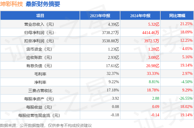 新澳天天彩正版免費(fèi)資料,科學(xué)數(shù)據(jù)解釋定義_FT44.18.21