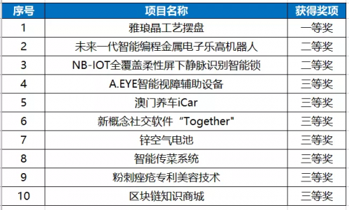 2025新澳門免費開獎記錄,創(chuàng)新計劃分析_免費版46.30.17