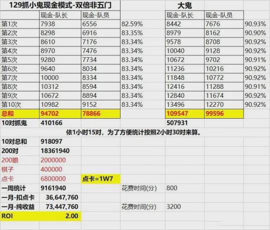 新澳彩六開資料大全,精確數(shù)據(jù)解析說明_超值版49.57.20