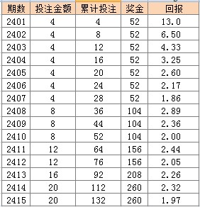 新澳門(mén)天天彩2025年全年資料,穩(wěn)定性計(jì)劃評(píng)估_版部97.74.53