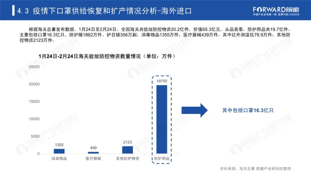 數(shù)據(jù)分析驅(qū)動解析