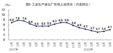 11月份國民經(jīng)濟(jì)運行五大亮點解析