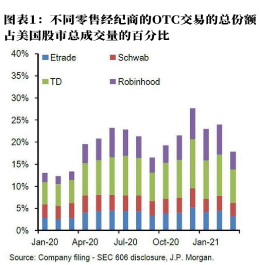 全球散戶涌入美國期權市場熱潮涌動