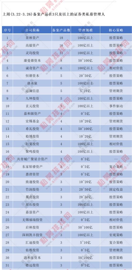 百億私募合伙人最新動向揭秘，去向曝光