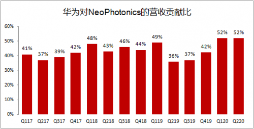 美國計劃全面封禁中國電信，跨境通信緊張局勢升級