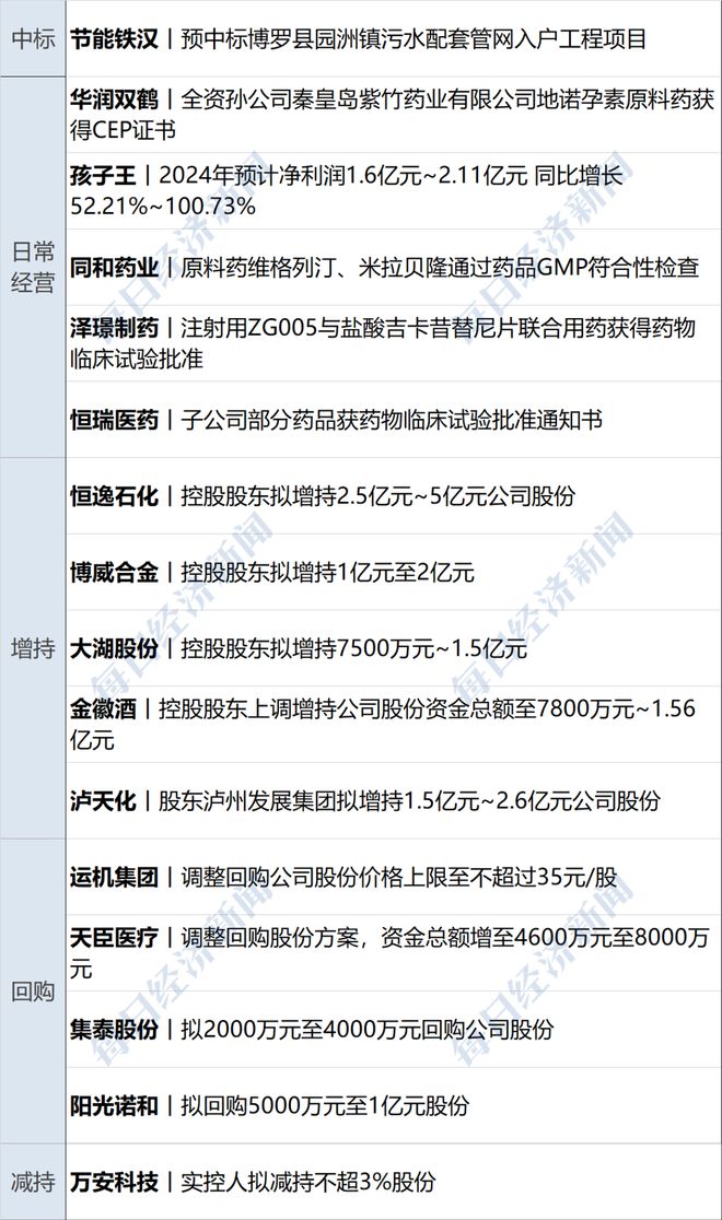 官方試點解決政府采購異常低價問題