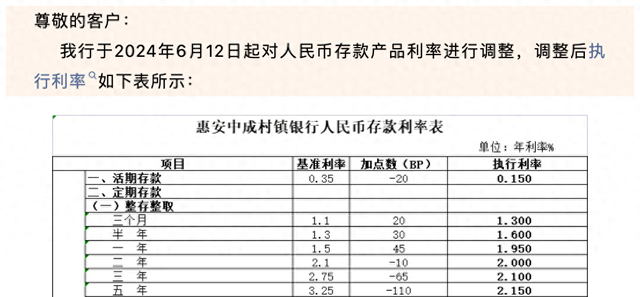 中小銀行存款利率上調(diào)，存款收益提升？