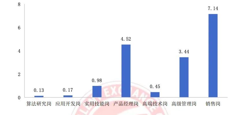 中國AI人才缺口預(yù)計達400萬