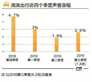 2024年網(wǎng)約車行業(yè)變革加速