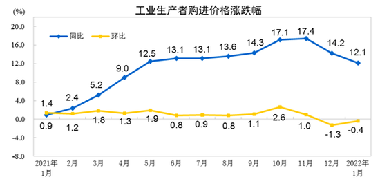 一月份下半月流感活動(dòng)水平預(yù)測下降