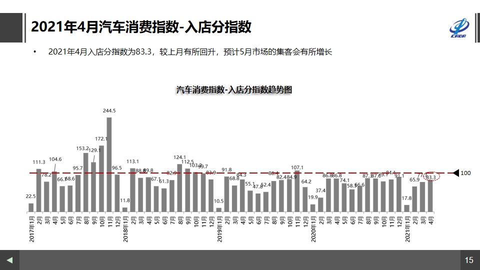 年輕人四個月谷子消費破數(shù)十萬