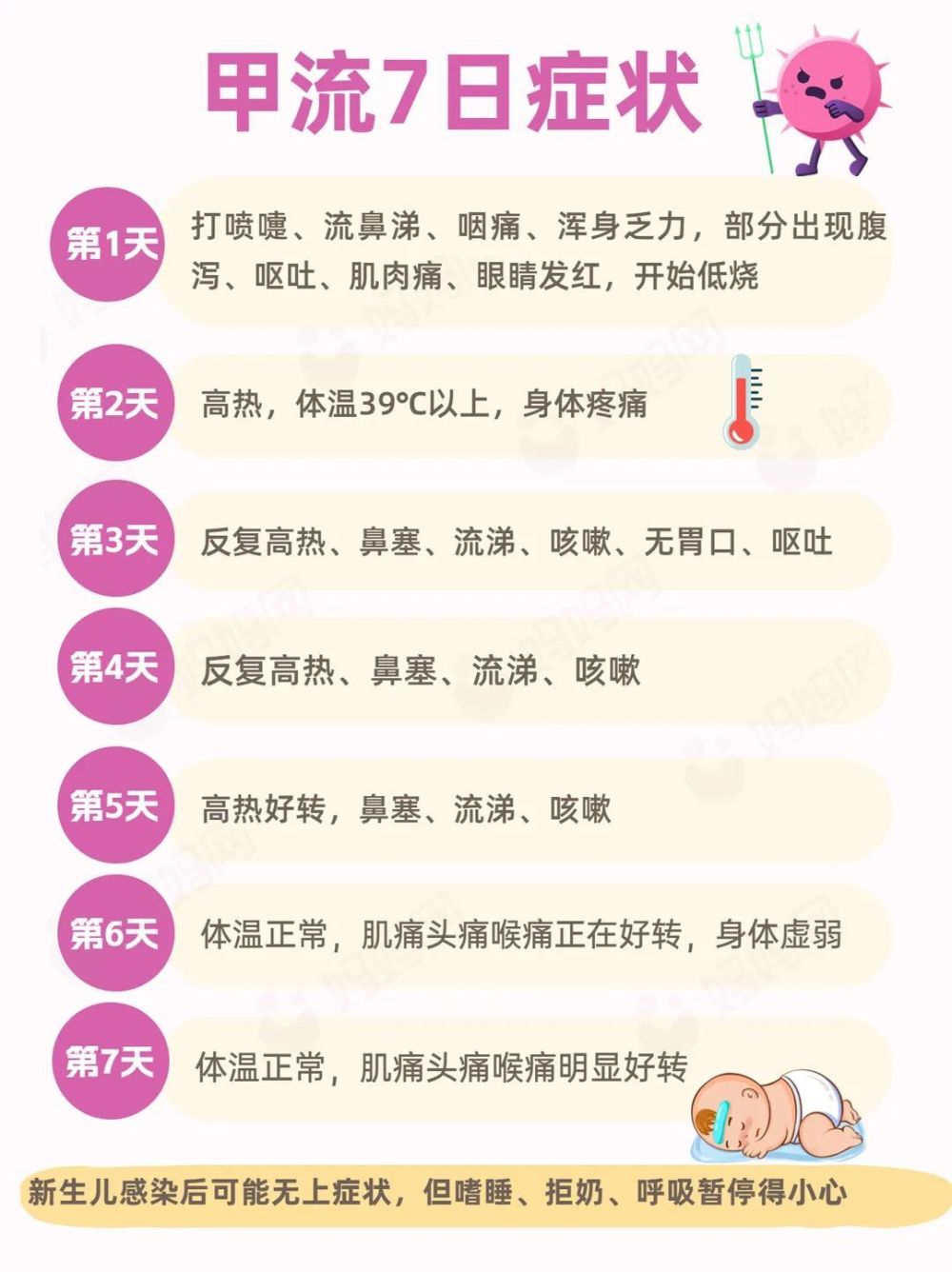 甲流癥狀出現(xiàn)48小時(shí)內(nèi)最佳用藥時(shí)間