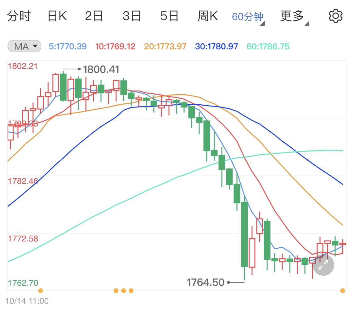 龍頭豬企銷售數(shù)據(jù)表現(xiàn)強(qiáng)勁