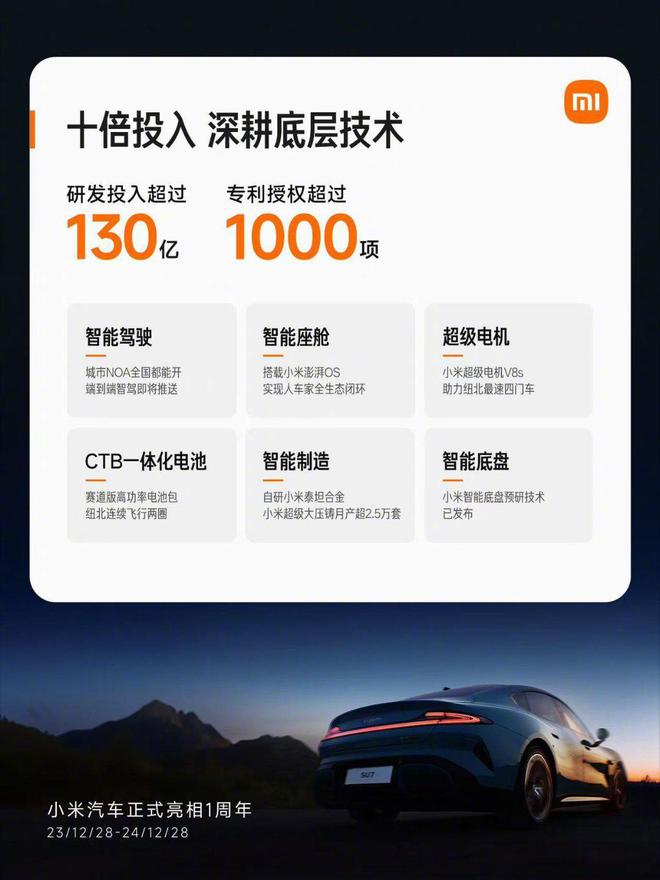 小米汽車研發(fā)投入超130億元