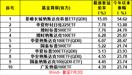 黃金持續(xù)飆升，全年漲幅超35%