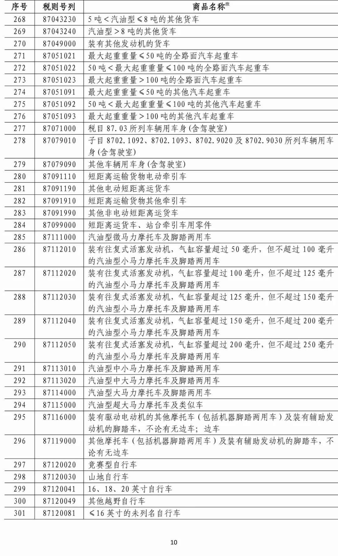 特朗普對進口關稅松口，政策調(diào)整在即