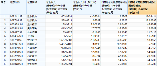 2024中國(guó)金帥獎(jiǎng)候選名單揭曉