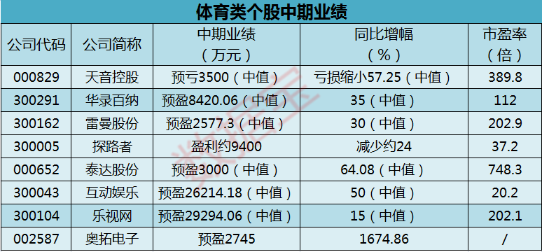 鄭欽文預計實現(xiàn)2025年收入保底3億目標