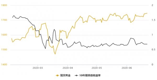 金價(jià)一年創(chuàng)40次新高，金店面臨壓力