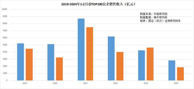 消費(fèi)貸利率大幅下滑至2字頭時(shí)代