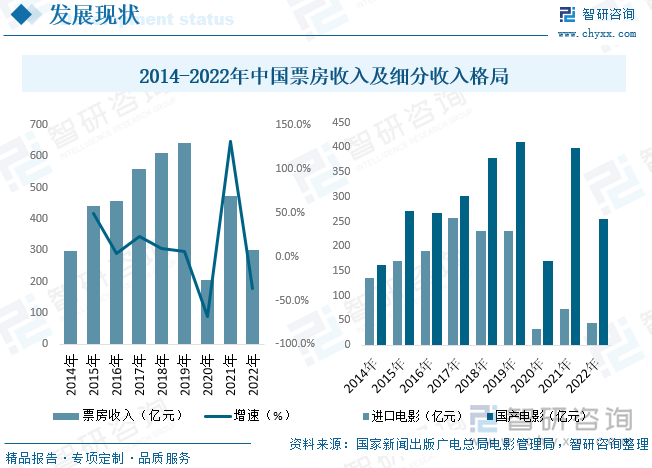 中國電影現(xiàn)狀與展望