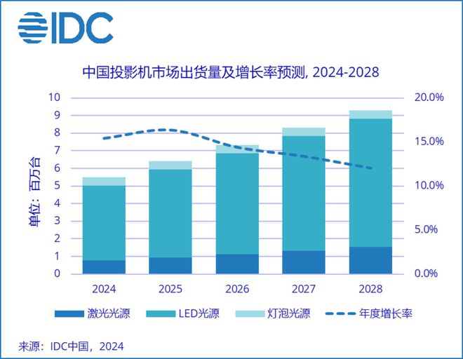 2024年誰成為新風(fēng)口？