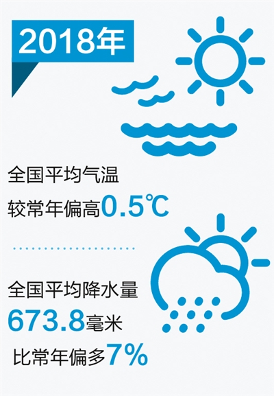 中國氣象局，1月各地氣候差異顯著