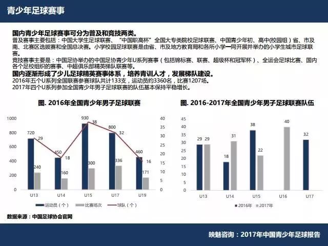 中國足協(xié)公布未來發(fā)展規(guī)劃，瞄準(zhǔn)2025年目標(biāo)，推動(dòng)足球事業(yè)新發(fā)展