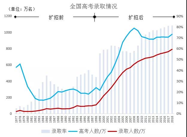 韓國新生兒數(shù)量出現(xiàn)正增長趨勢