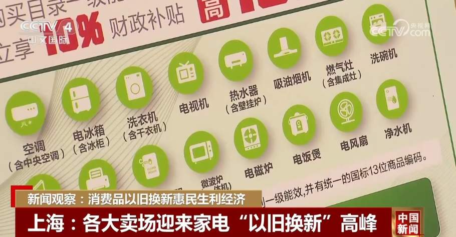 以舊換新政策助力消費回暖勢頭持續(xù)強勁