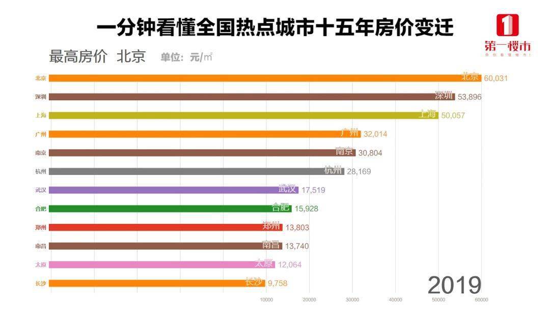 用8000塊半年賺了130萬