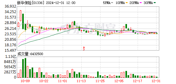 王健林已向新華保險(xiǎn)轉(zhuǎn)讓7家萬達(dá)廣場