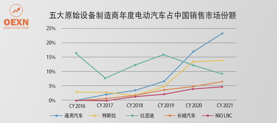 特斯拉市值大幅下滑，市值一夜蒸發(fā)超五千七百億元