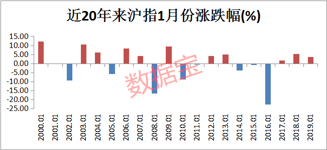 金價創(chuàng)十年最大年度漲幅