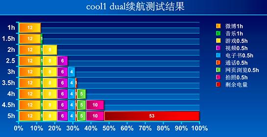 刷視頻超5小時可能導(dǎo)致夜尿頻率增加