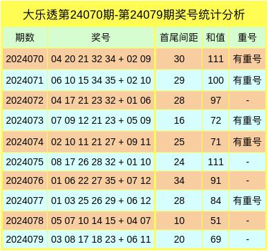 澳門2025年今晚開(kāi)獎(jiǎng)號(hào)碼預(yù)測(cè)與分析