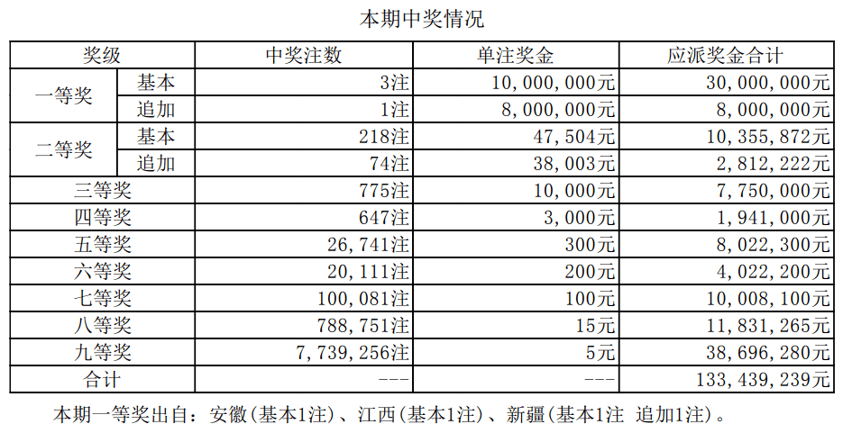 澳門開獎結(jié)果揭曉，最新預測與結(jié)果分析