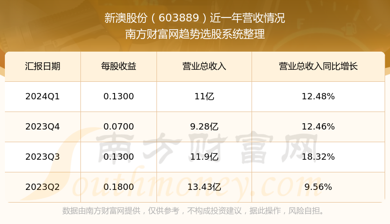 新澳開獎記錄今日結(jié)果揭曉