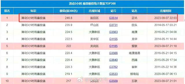 澳門歷史開獎(jiǎng)記錄查詢表（截至2025年）