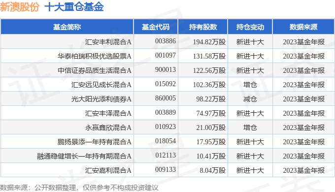 新澳2025年正版資料概覽