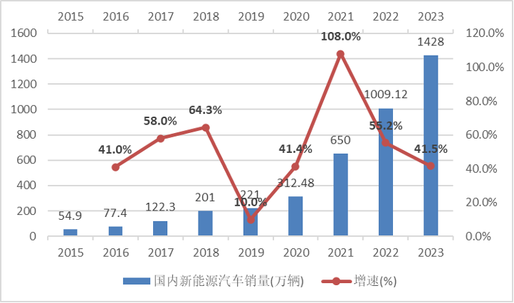 2024年資料免費(fèi)大全快速響應(yīng)計(jì)劃設(shè)計(jì)_版職40.53.78