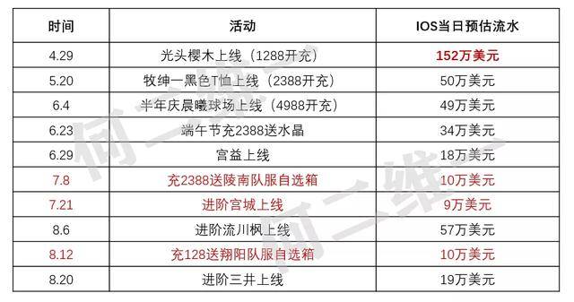 精準2024澳門免費資料快速問題設(shè)計方案_Advanced77.81.66