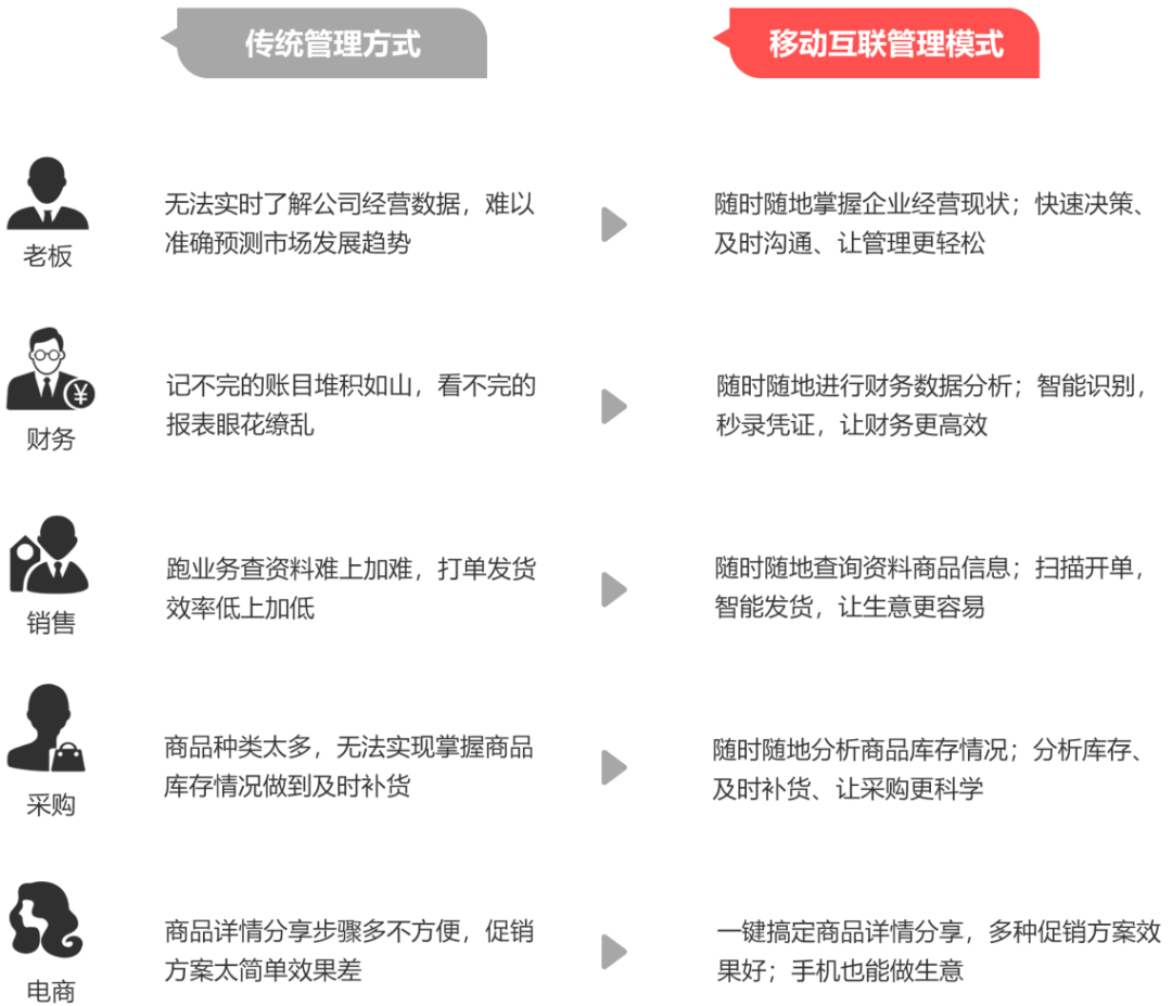 鎮(zhèn)壇之寶資料網(wǎng)站迅速解答問題_版職76.63.86