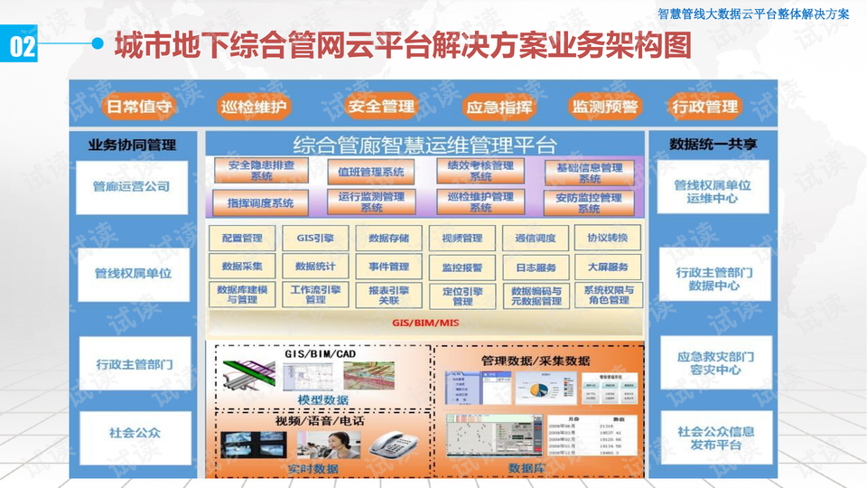 執(zhí)行策略