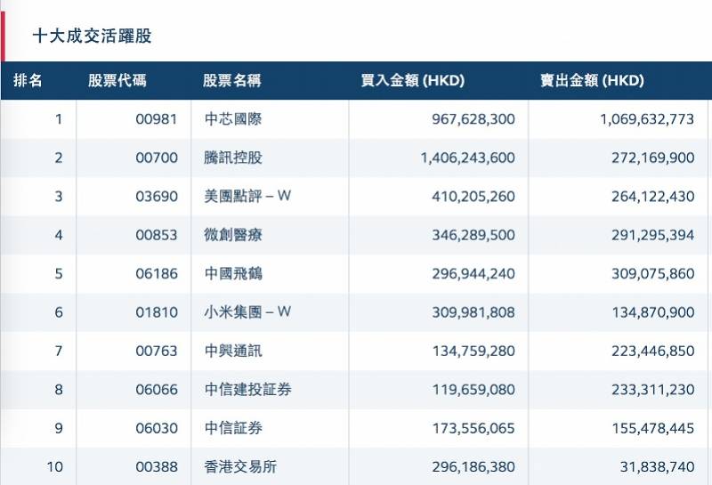 香港一碼一肖